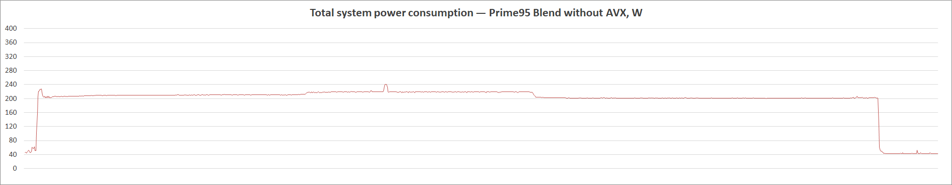 ASUS Prime B560-Plus