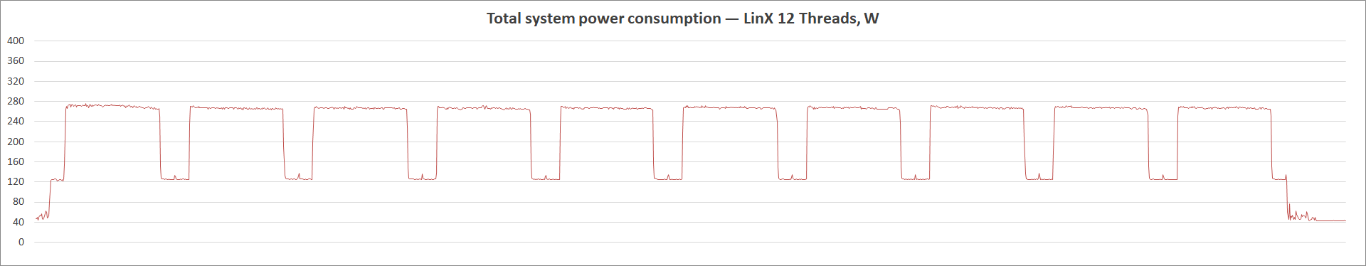 ASUS Prime B560-Plus