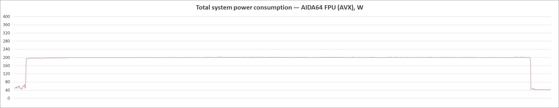 ASUS Prime B560-Plus