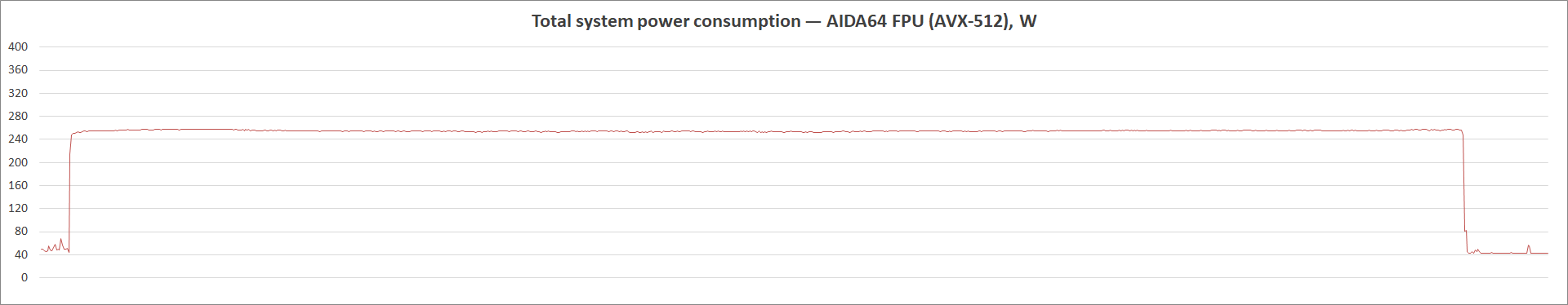 ASUS Prime B560-Plus