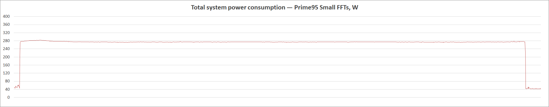 ASUS Prime B560-Plus