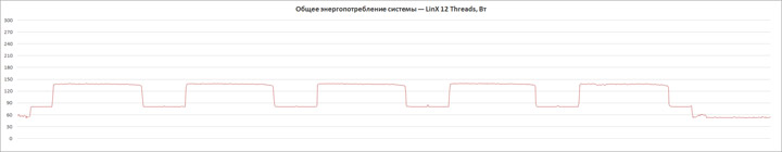 ASUS Prime X570-Pro