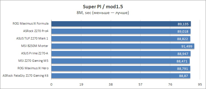 ASUS ROG Maximus IX Formula