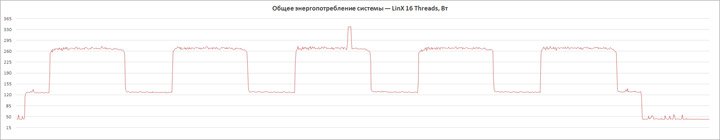 ASUS ROG Maximus XI Extreme