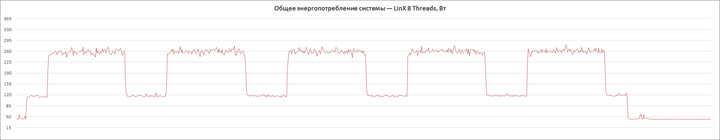 ASUS ROG Maximus XI Extreme