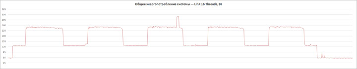 ASUS ROG Maximus XI Extreme