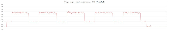 ASUS ROG Maximus XI Extreme