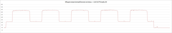 ASUS ROG Maximus XI Extreme