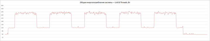 ASUS ROG Maximus XI Extreme