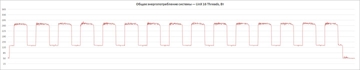 ASUS ROG Maximus XI Extreme