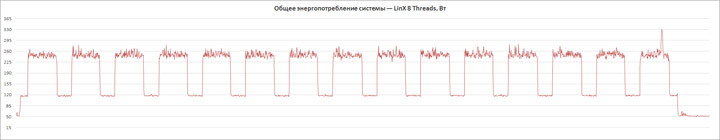 ASUS ROG Maximus XI Extreme