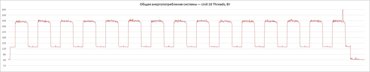 ASUS ROG Maximus XI Extreme