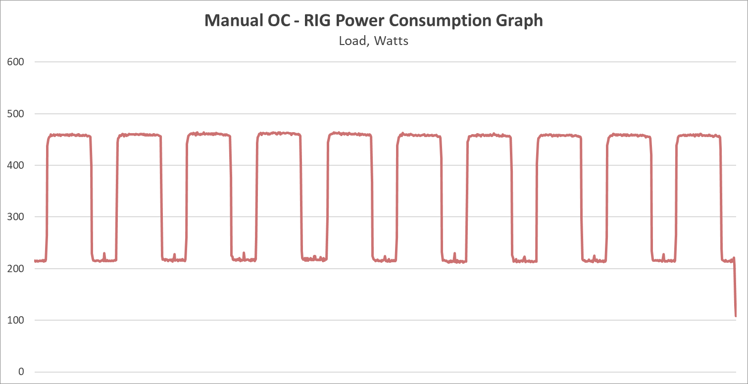 ASUS ROG STRIX B660-F GAMING WI-FI