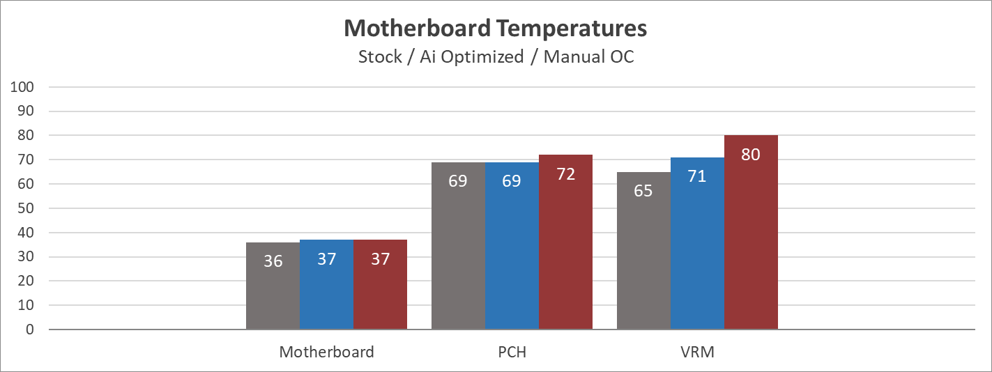 ASUS ROG Strix Z690-F Gaming WiFi
