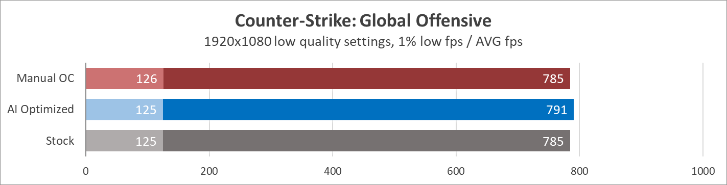 ASUS ROG Strix Z690-F Gaming WiFi