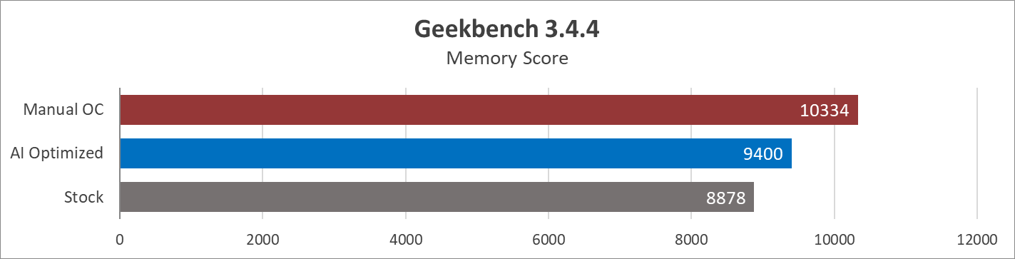 ASUS ROG Strix Z690-F Gaming WiFi