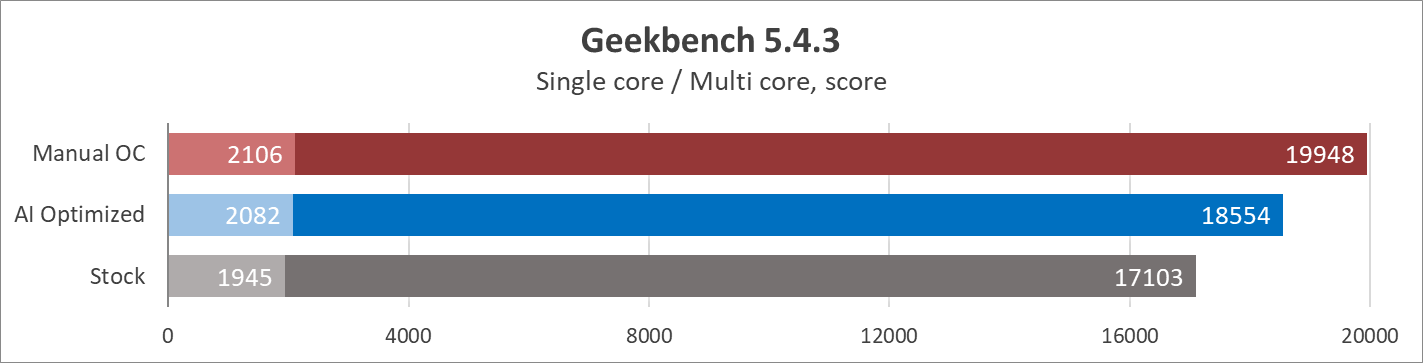 ASUS ROG Strix Z690-F Gaming WiFi