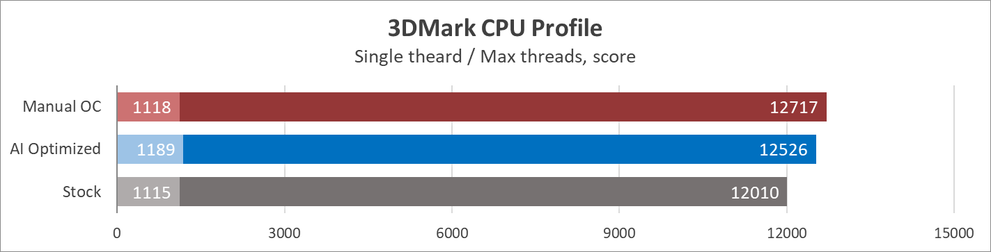 ASUS ROG Strix Z690-F Gaming WiFi
