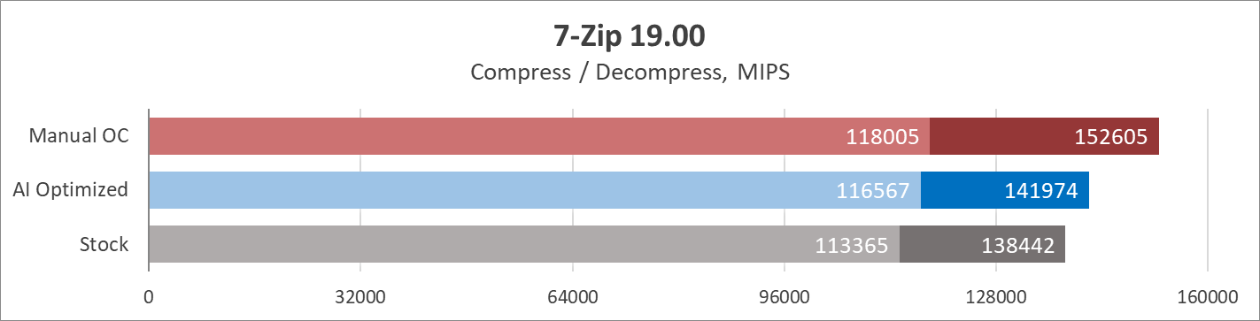 ASUS ROG Strix Z690-F Gaming WiFi