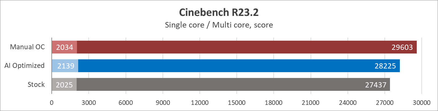 ASUS ROG Strix Z690-F Gaming WiFi