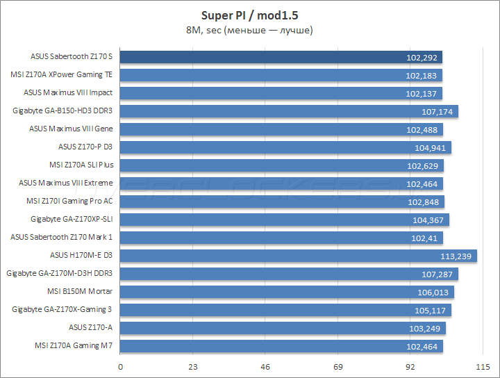 ASUS Sabertooth Z170 S