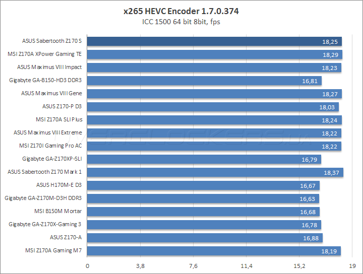 ASUS Sabertooth Z170 S