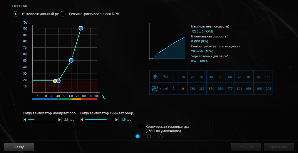 ASUS TUF Gaming B550M-Plus (Wi-Fi)