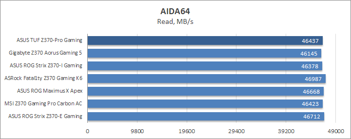 ASUS TUF Z370-Pro Gaming
