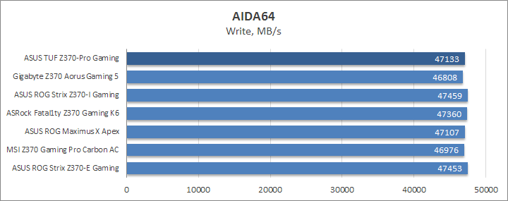 ASUS TUF Z370-Pro Gaming