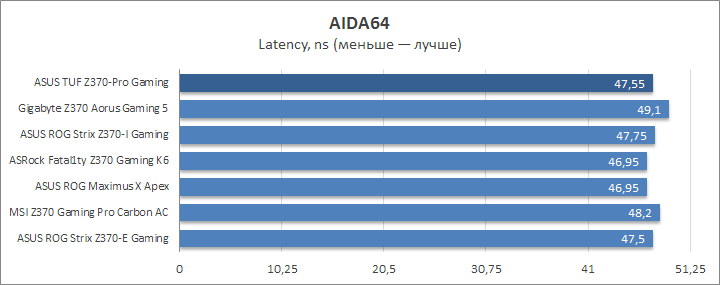 ASUS TUF Z370-Pro Gaming