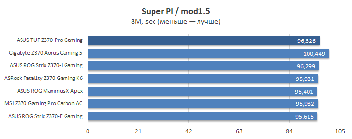 ASUS TUF Z370-Pro Gaming