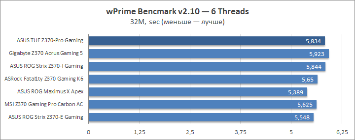 ASUS TUF Z370-Pro Gaming