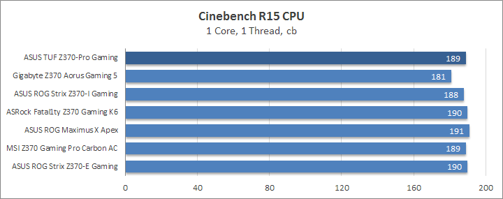 ASUS TUF Z370-Pro Gaming