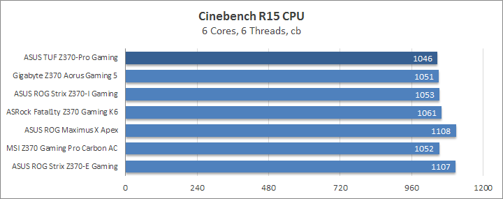 ASUS TUF Z370-Pro Gaming