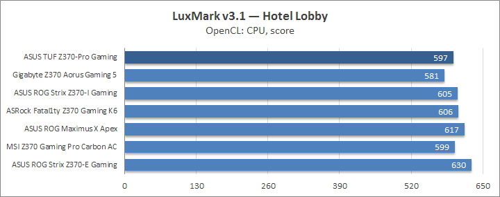 ASUS TUF Z370-Pro Gaming