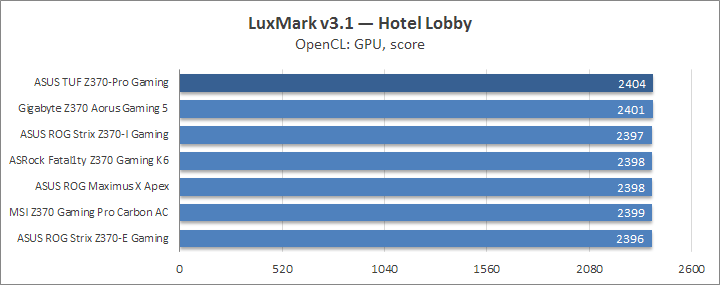 ASUS TUF Z370-Pro Gaming