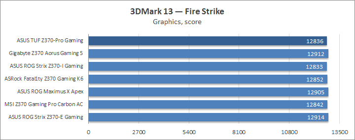 ASUS TUF Z370-Pro Gaming