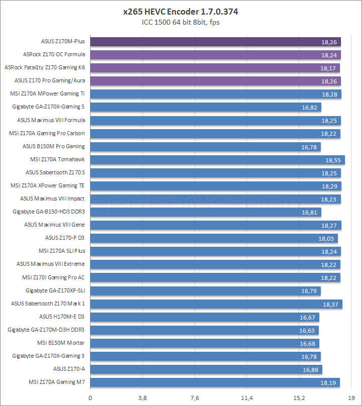 ASUS Z170M Plus