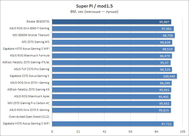 Biostar Racing B360GT3S