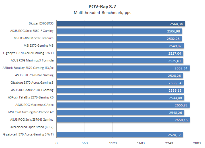 Biostar Racing B360GT3S