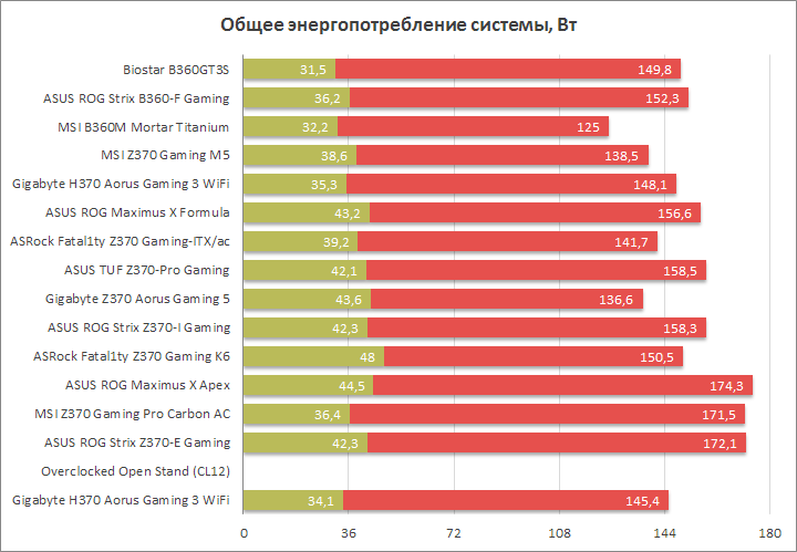 Biostar Racing B360GT3S