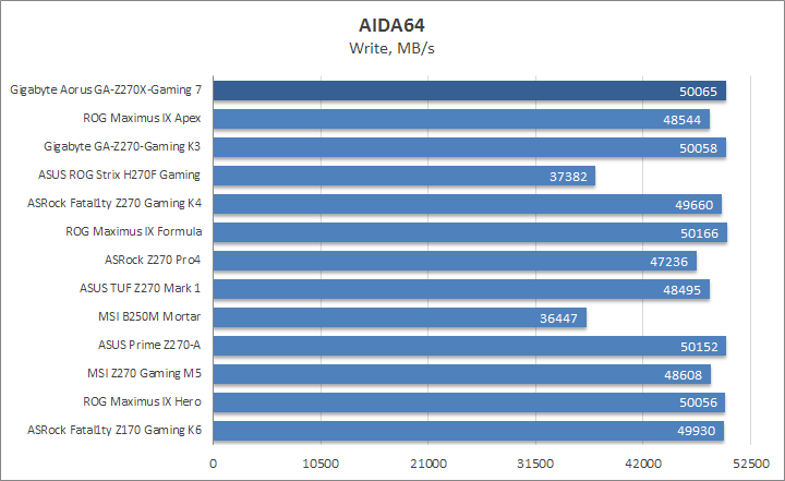 Gigabyte Aorus GA-Z270X-Gaming 7