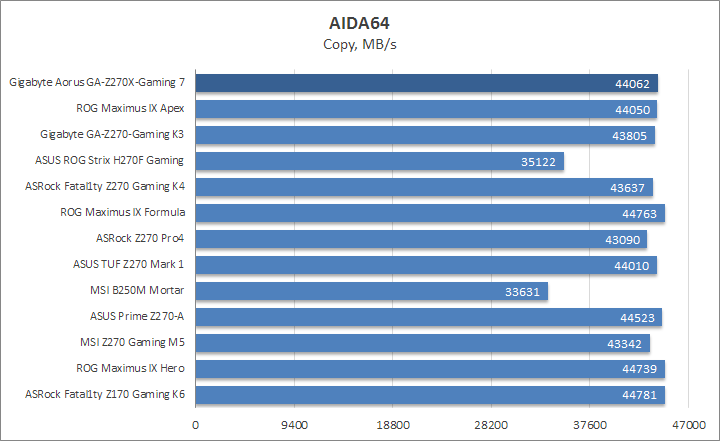 Gigabyte Aorus GA-Z270X-Gaming 7