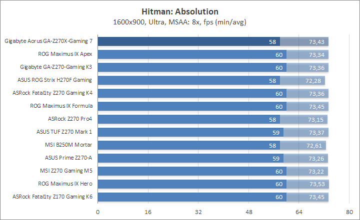 Gigabyte Aorus GA-Z270X-Gaming 7