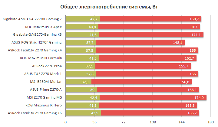 Gigabyte Aorus GA-Z270X-Gaming 7