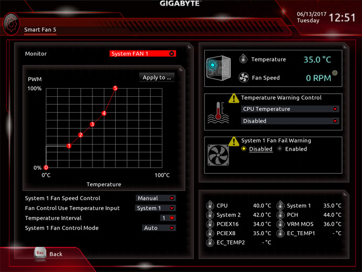 Gigabyte Aorus GA-Z270X-Gaming 7