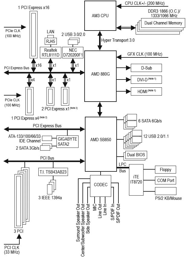 Amd K15.1 Imc Драйвер