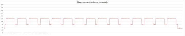 Gigabyte GA-B150-HD3 DDR3