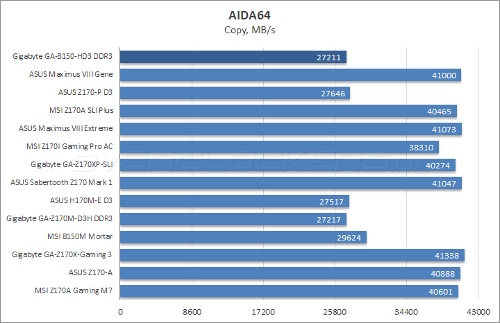 Gigabyte GA-B150-HD3 DDR3