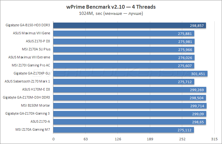 Gigabyte GA-B150-HD3 DDR3